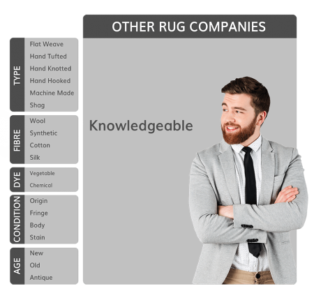 other-rug-companies