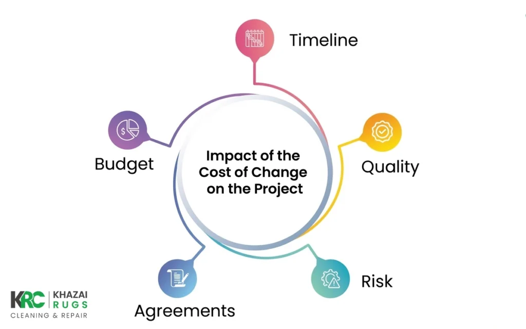 Cost, timeline, and what affects the final result